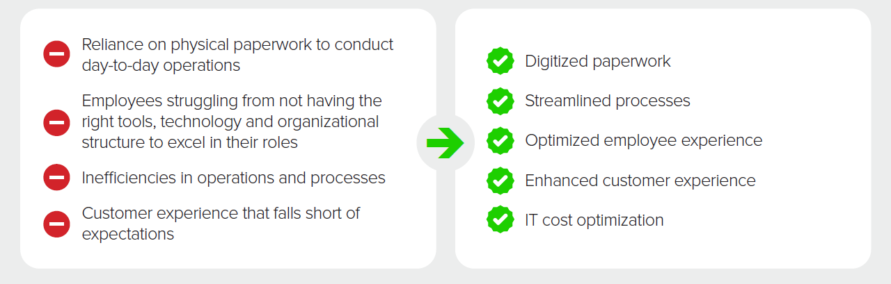 Portfolio company IT value creation benefits