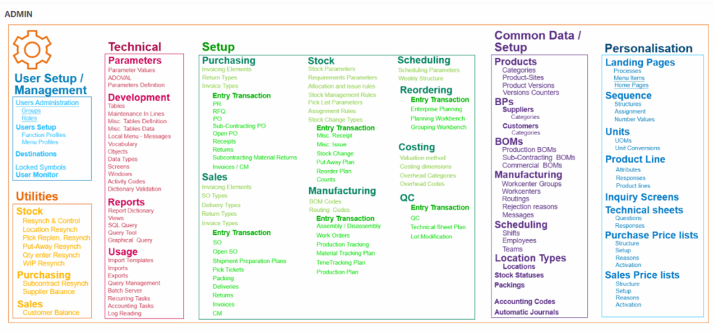 Sage X3 Visual Maps