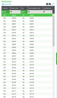 Postal Codes 2